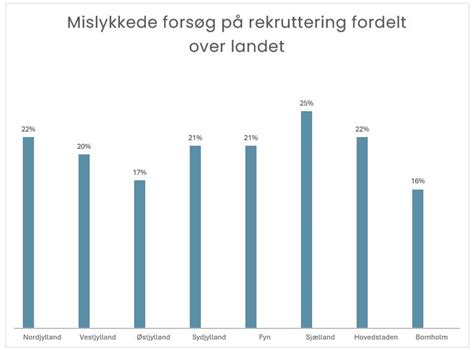 18.000+ jobs, ansættelse i Danmark 26. august 2024.